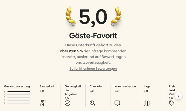 Blaue Hytte Airbnb Gäste Favorit